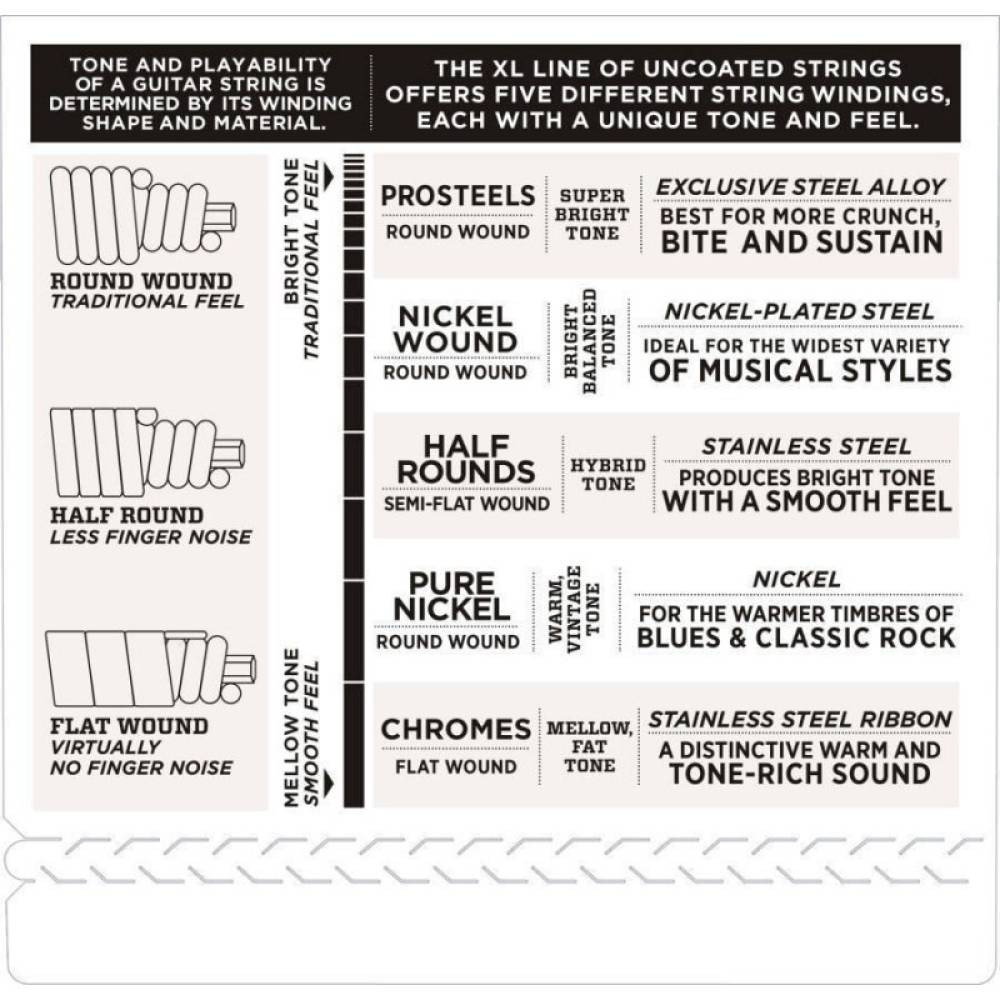 Струны для бас-гитары D'Addario EPS220 Pro Steels Super Light 40/95