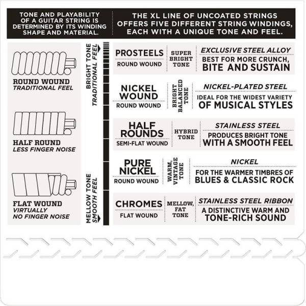 Струны для электрогитары D'Addario EXL157 Nickel Wound Baritone Medium 14/68