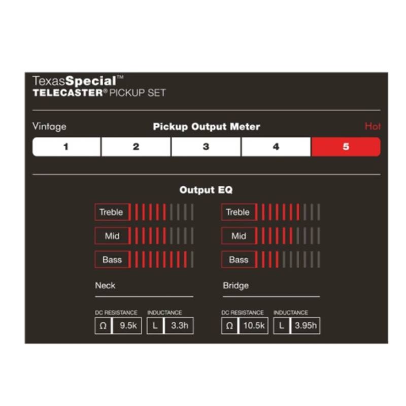 Набор звукоснимателей FENDER CUSTOM SHOP TEXAS SPECIAL TELE PICKUPS