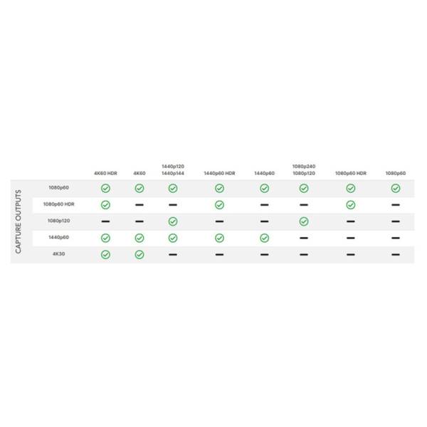 Аудіоінтерфейс RODE STREAMERX