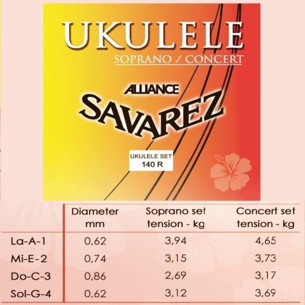 Струни для укулеле Savarez 140R Alliance KF Concert/Soprano Composite