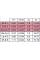 Струны для классической гитары Savarez 500ARJ Corum Alliance Mixed Tension