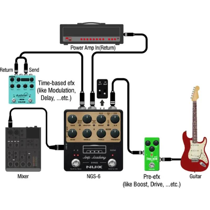 Педаль эффектов NUX Amp Academy (NGS-6)
