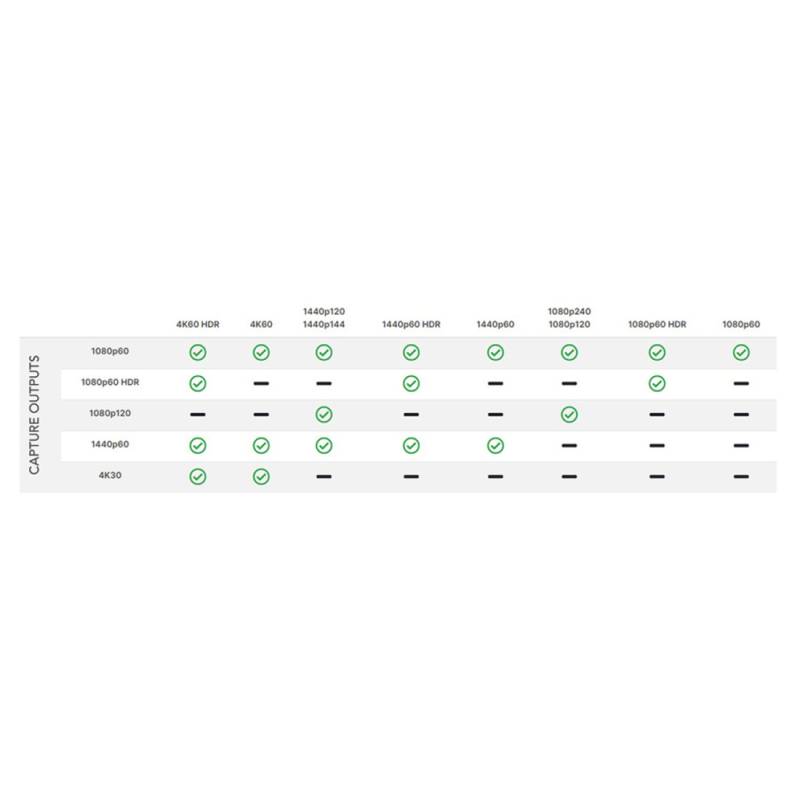 Аудиоинтерфейс RODE STREAMERX